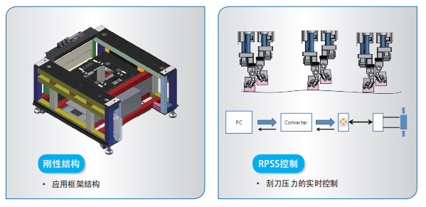 IPM-X3-全自动锡膏印刷机刮刀压力控制.jpg