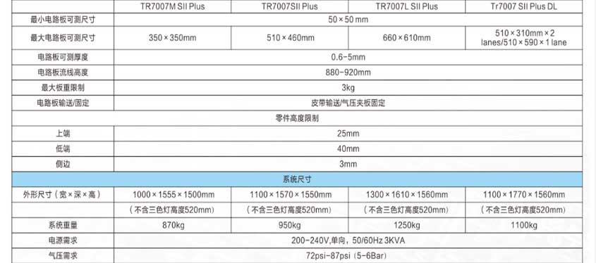 德律TR7007在线锡膏厚度检测仪3D-SPI参数.jpg