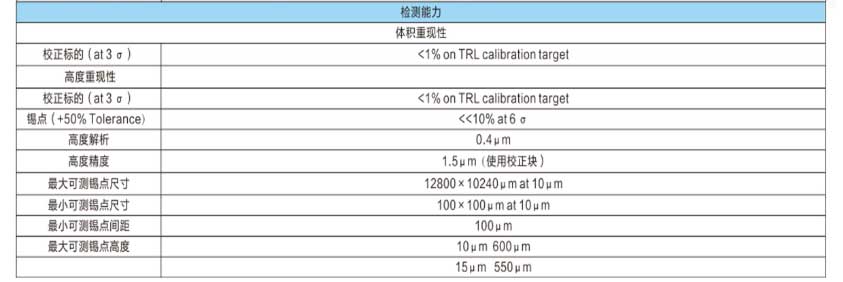 德律TR7007在线锡膏厚度检测仪参数.jpg