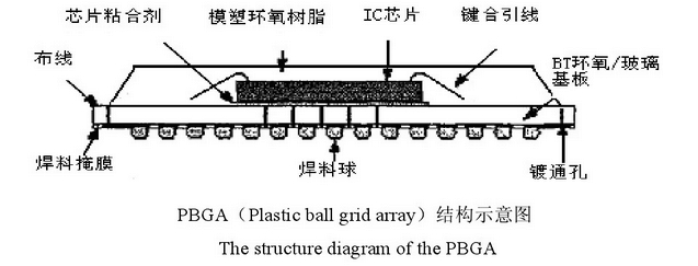 BGA原理图.png